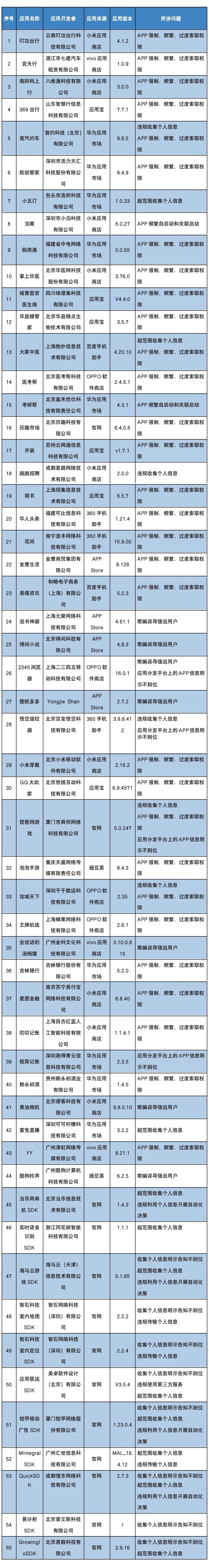 電博TLGBET娛樂：工信部通報 55 款 App（SDK）存在侵害用戶權益行爲，小米穿戴、YY、2345 瀏覽器等在列