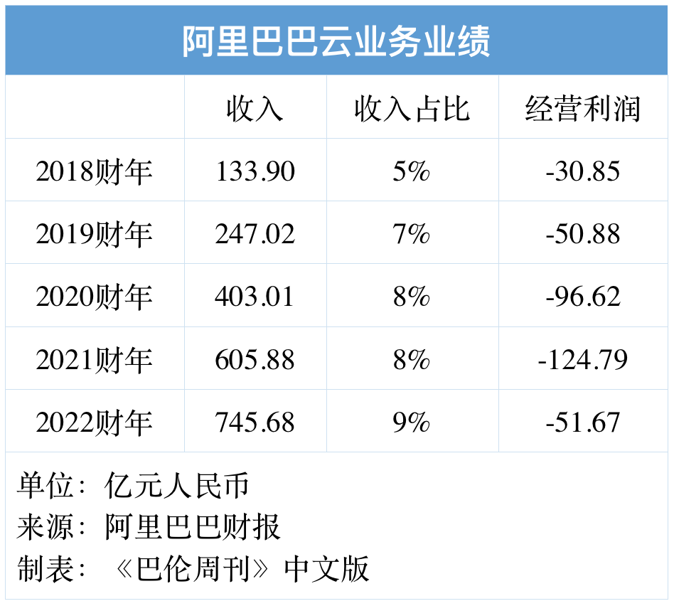 體育博彩：拆分阿裡巴巴，誰最有可能率先獨立上市？