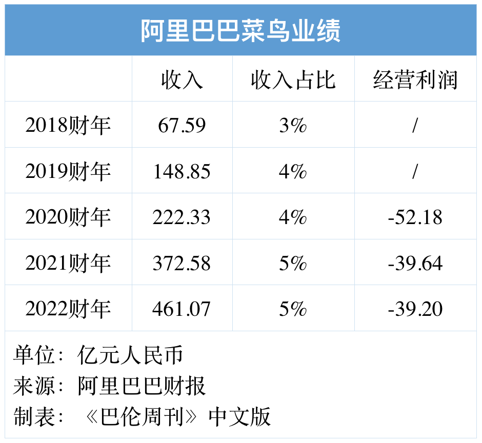 體育博彩：拆分阿裡巴巴，誰最有可能率先獨立上市？