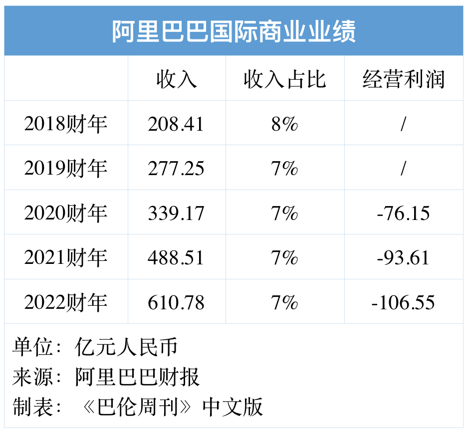 體育博彩：拆分阿裡巴巴，誰最有可能率先獨立上市？