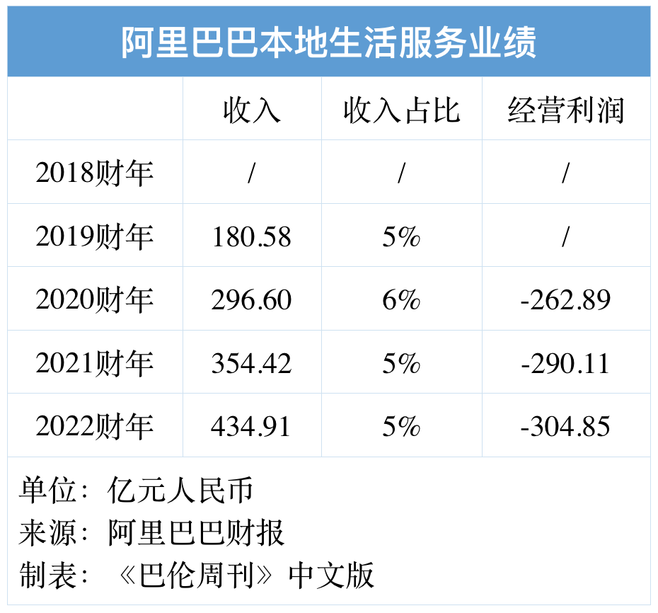 體育博彩：拆分阿裡巴巴，誰最有可能率先獨立上市？