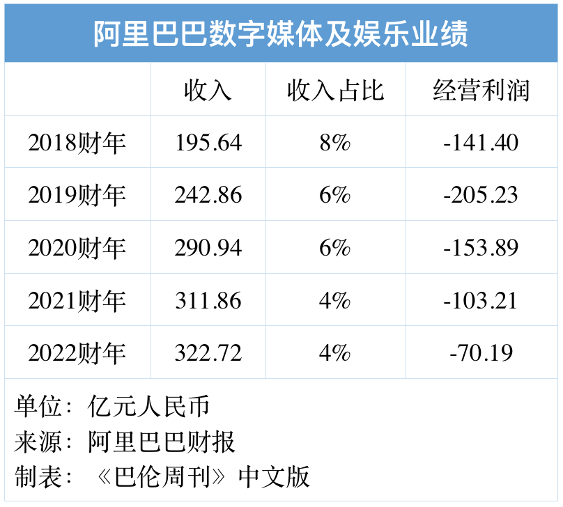 體育博彩：拆分阿裡巴巴，誰最有可能率先獨立上市？