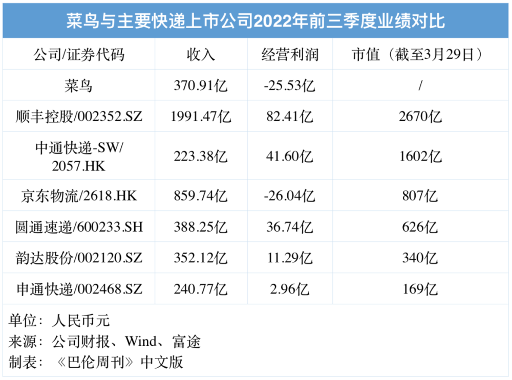 體育博彩：拆分阿裡巴巴，誰最有可能率先獨立上市？