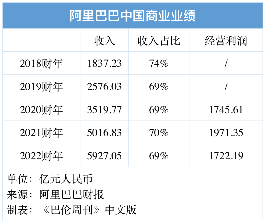 體育博彩：拆分阿裡巴巴，誰最有可能率先獨立上市？