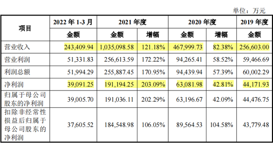 并未终止！净利润19亿，蜜雪冰城A股IPO