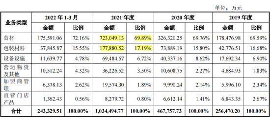 并未终止！净利润19亿，蜜雪冰城A股IPO