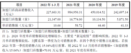 并未终止！净利润19亿，蜜雪冰城A股IPO