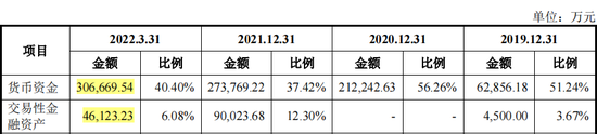 并未终止！净利润19亿，蜜雪冰城A股IPO