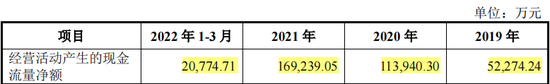 并未终止！净利润19亿，蜜雪冰城A股IPO