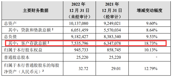 招行54个交易日股价累计上涨超47%，时隔五月“A+H股”市值重回万亿元