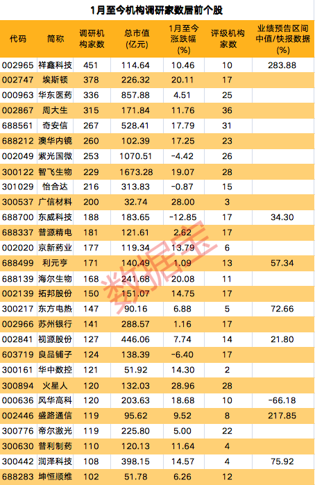 汽车零部件巨头热度爆棚，透露产能等重磅信息！两大龙头被机构盯上