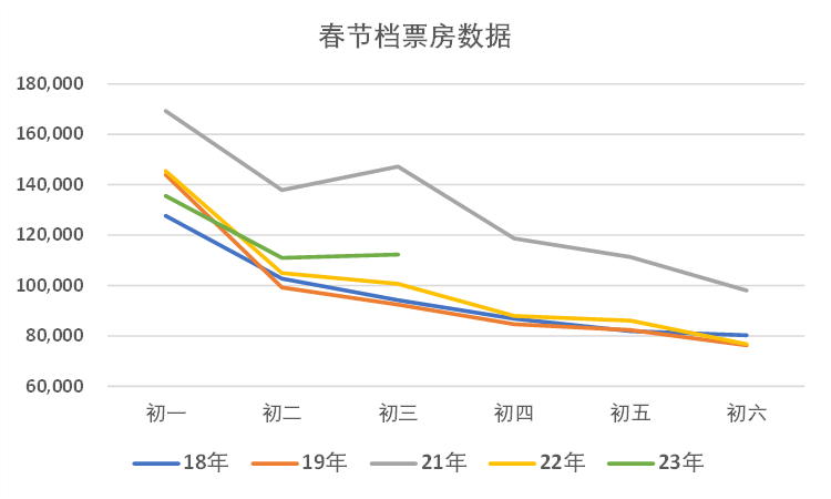 春节档票房逆势走强及其宏观含义