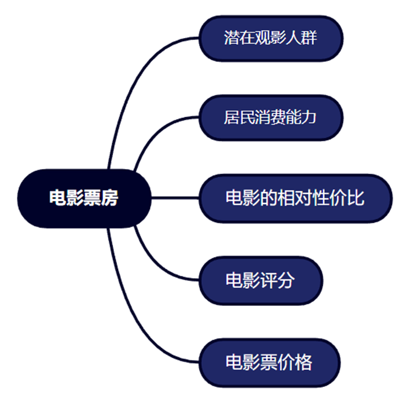 春节档票房逆势走强及其宏观含义