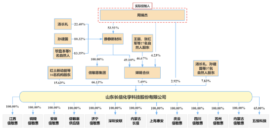 长信化学担保“翻车”，多次因生产安全问题被罚......