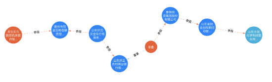 长信化学担保“翻车”，多次因生产安全问题被罚......