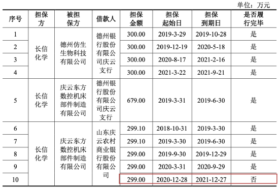 长信化学担保“翻车”，多次因生产安全问题被罚......